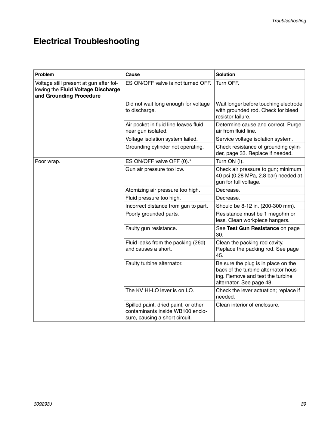 HP GRACO OR PRO TI1681A manual Electrical Troubleshooting, Lowing the Fluid Voltage Discharge Grounding Procedure 