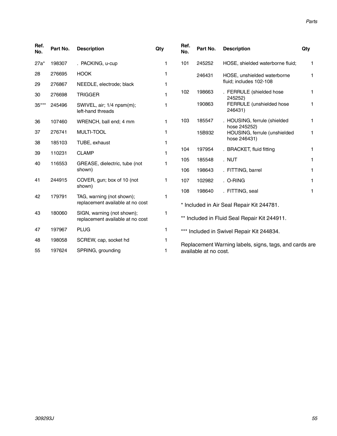 HP GRACO OR PRO TI1681A manual Description Qty 