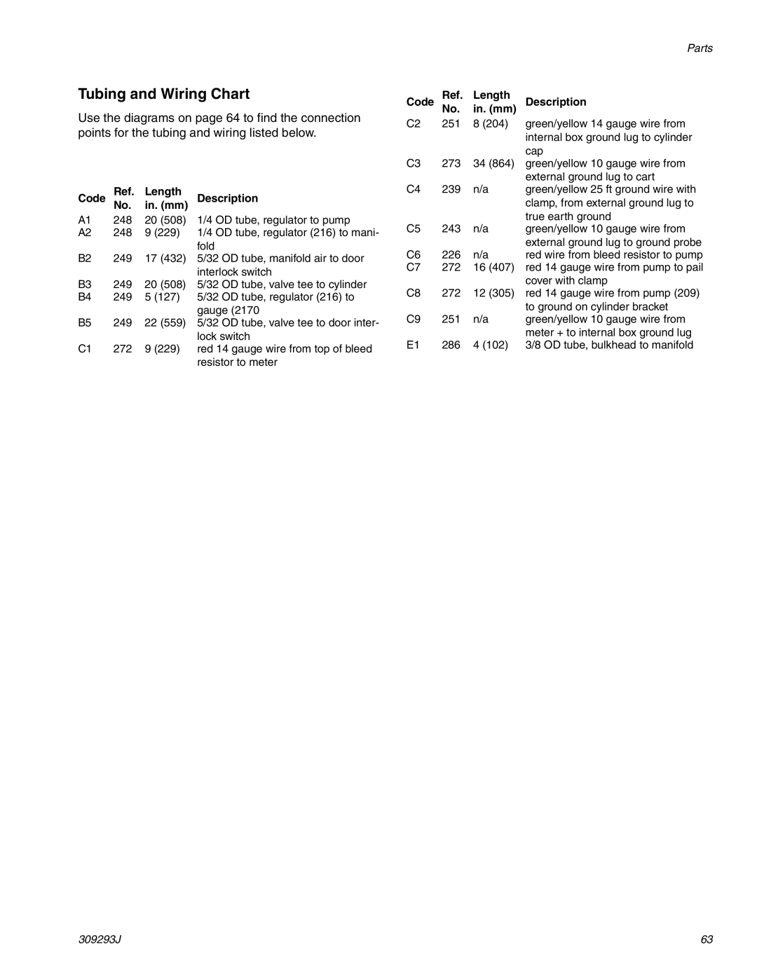 HP GRACO OR PRO TI1681A manual Tubing and Wiring Chart, Code Length Description In. mm 