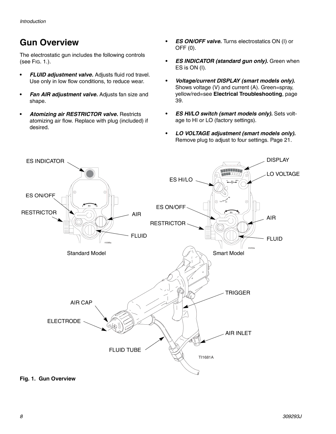 HP GRACO OR PRO TI1681A manual Gun Overview 