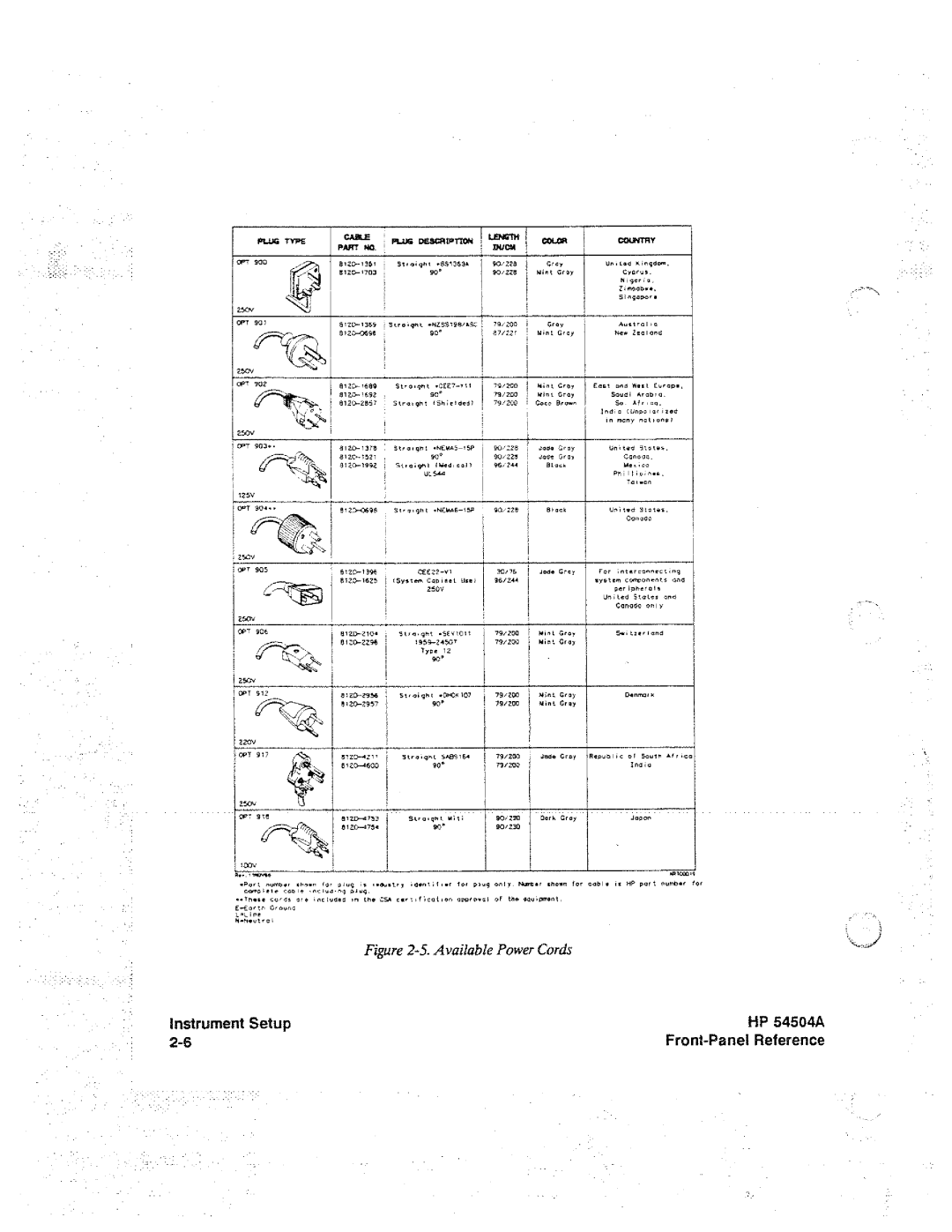 HP Graphics 54504A manual 