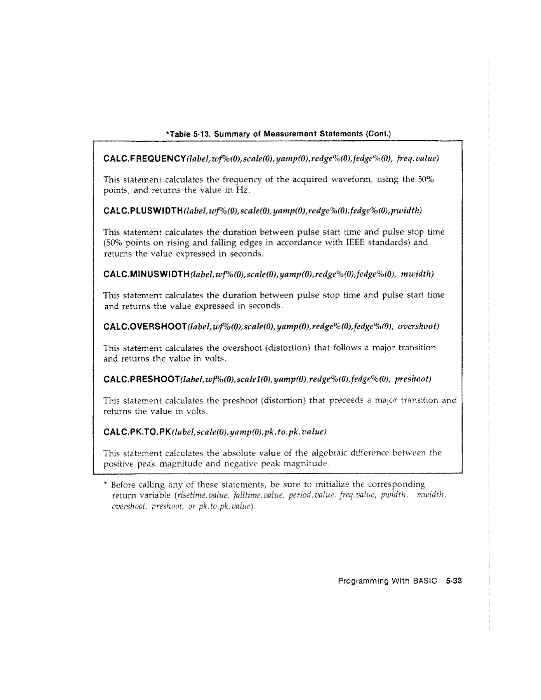 HP Graphics 61016A manual 