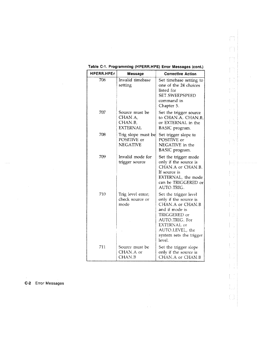 HP Graphics 61016A manual 