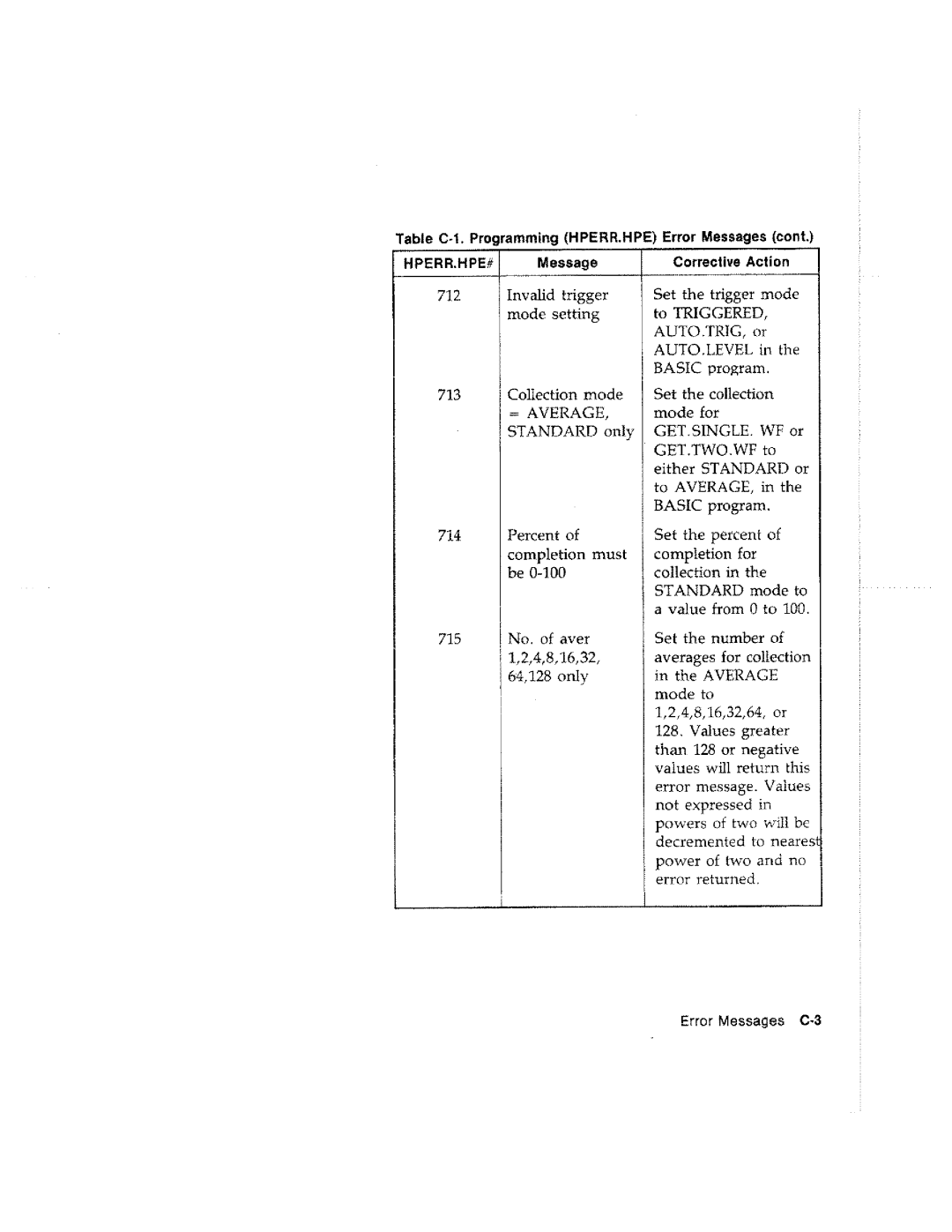 HP Graphics 61016A manual 