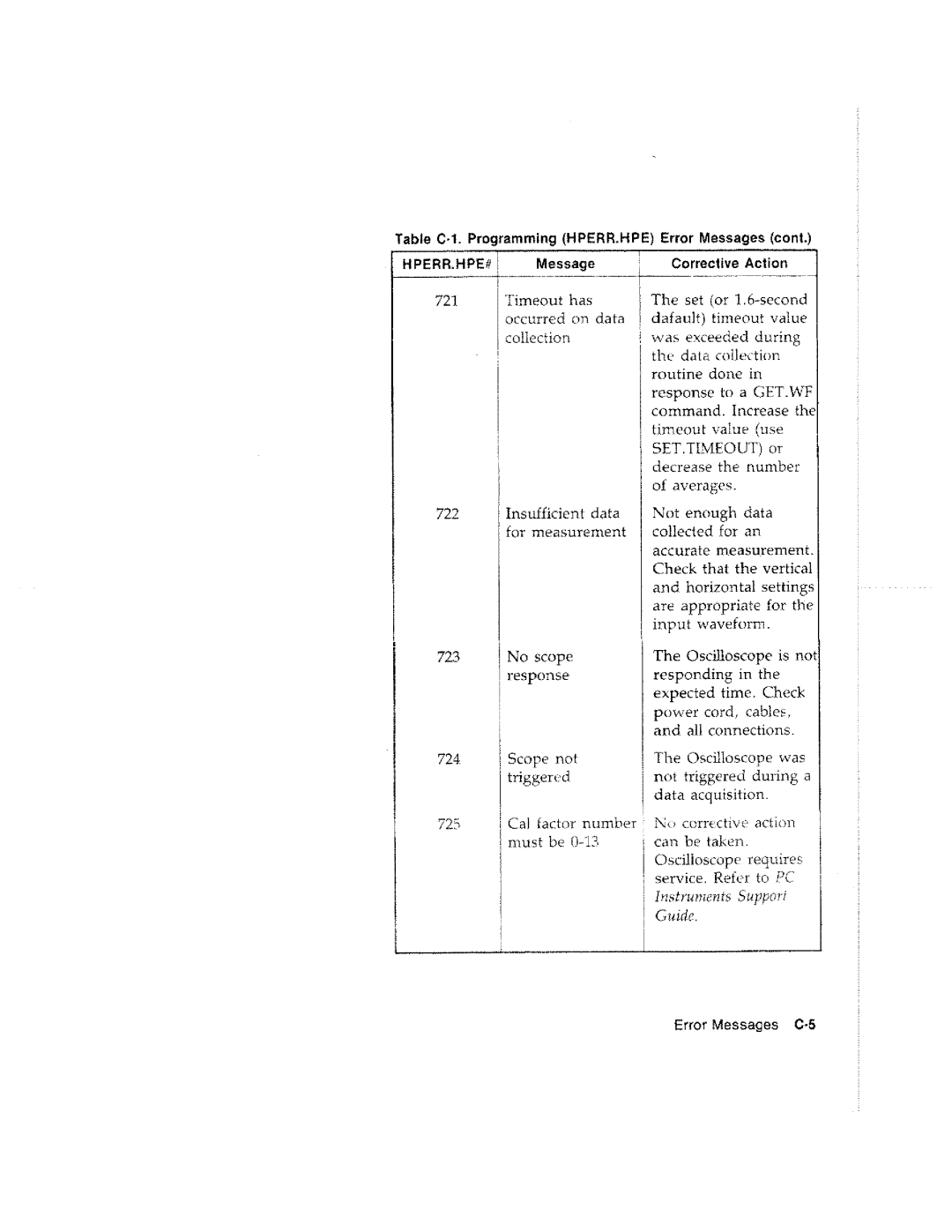 HP Graphics 61016A manual 