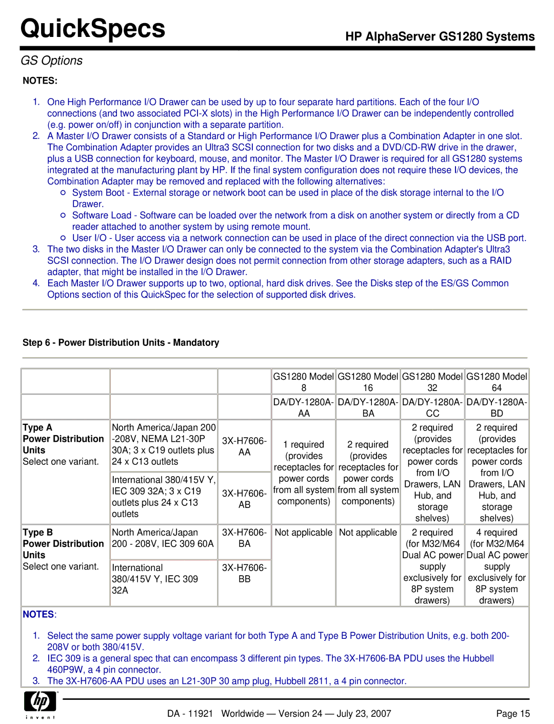 HP GS1280 manual Power Distribution Units Mandatory, Type a, Type B 