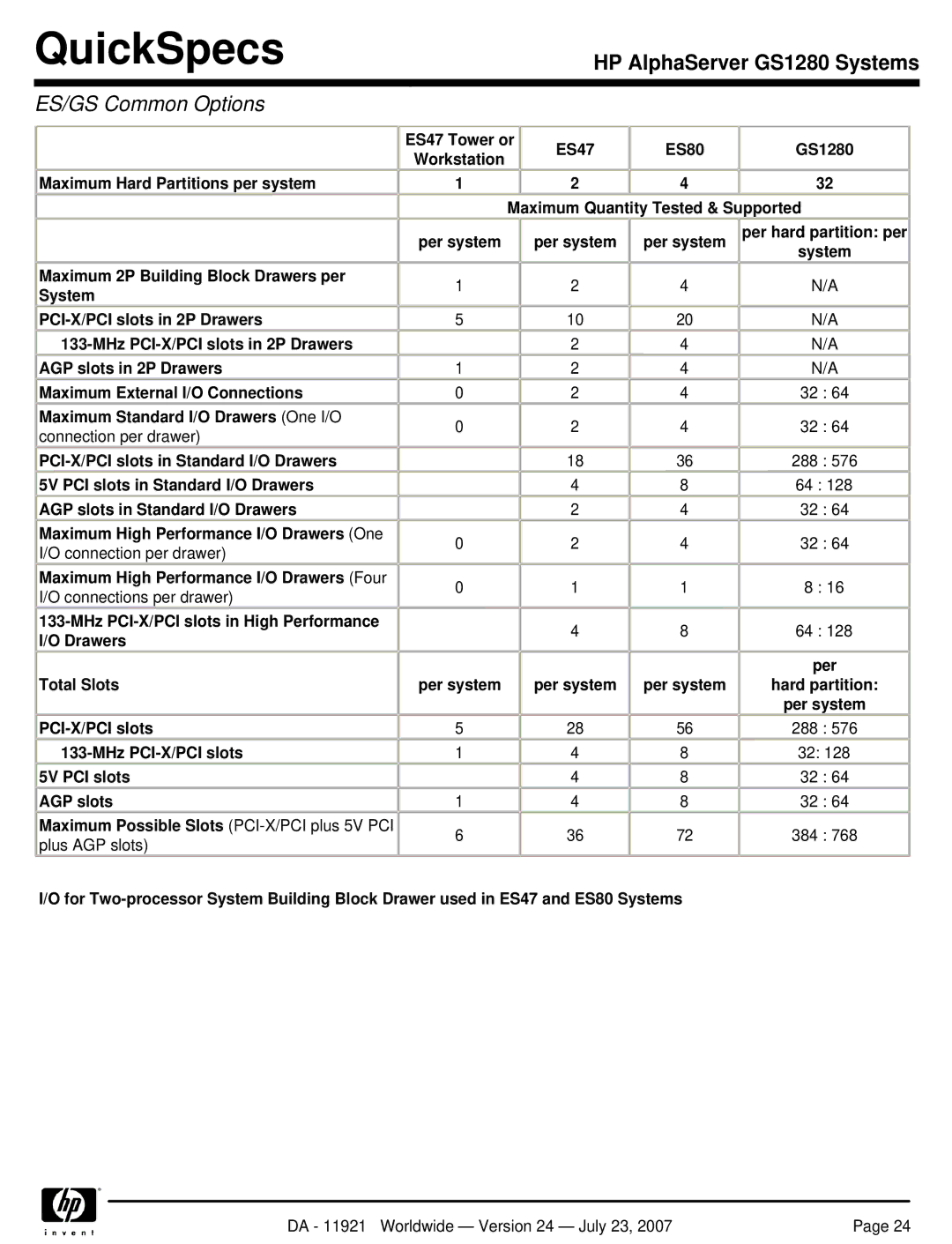 HP GS1280 manual Per system, PCI-X/PCI slots in Standard I/O Drawers, Maximum High Performance I/O Drawers Four 