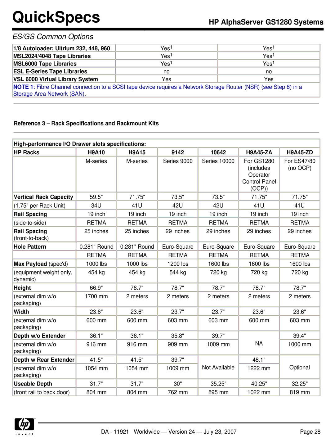 HP GS1280 manual Vertical Rack Capacity, Rail Spacing, Hole Pattern, Max Payload specd, Height, Width, Depth w/o Extender 