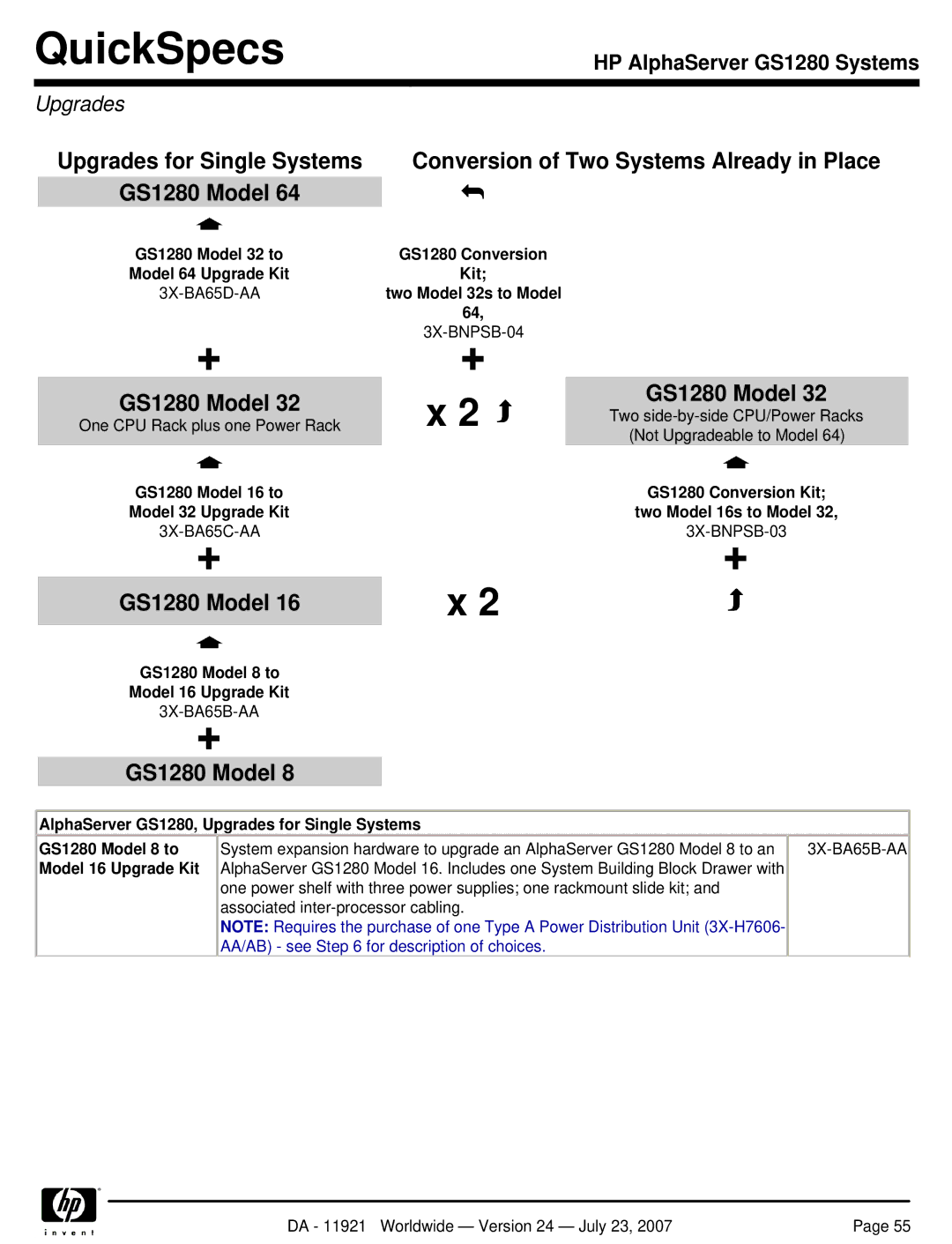 HP manual GS1280 Conversion Kit, AlphaServer GS1280, Upgrades for Single Systems, 3X-BA65B-AA 