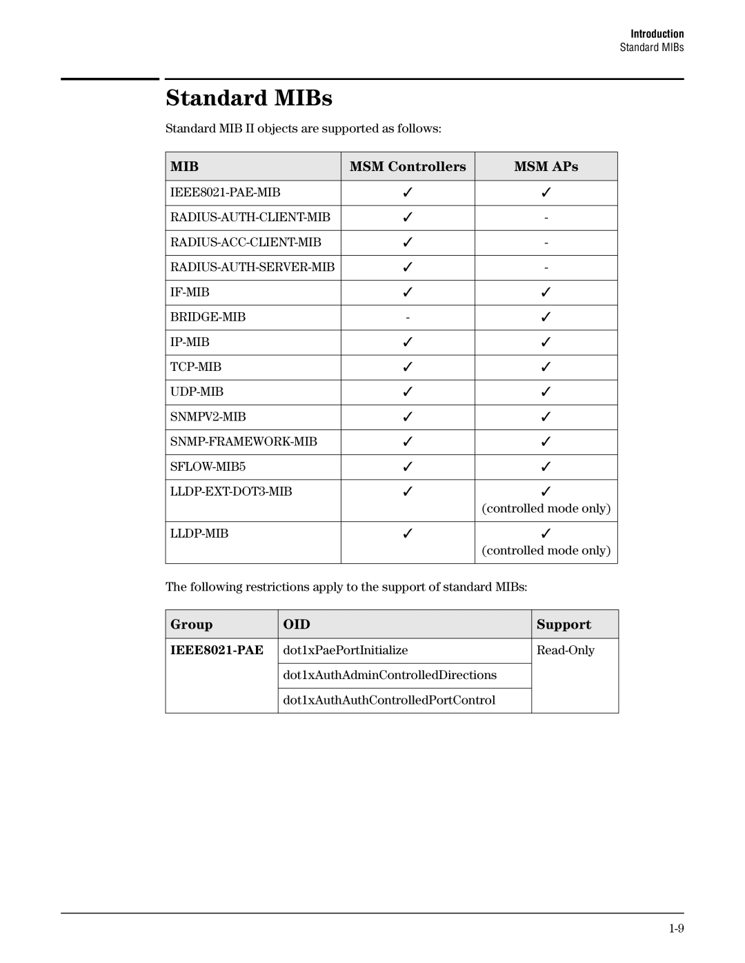 HP Guest Management Software manual Standard MIBs, Controlled mode only 