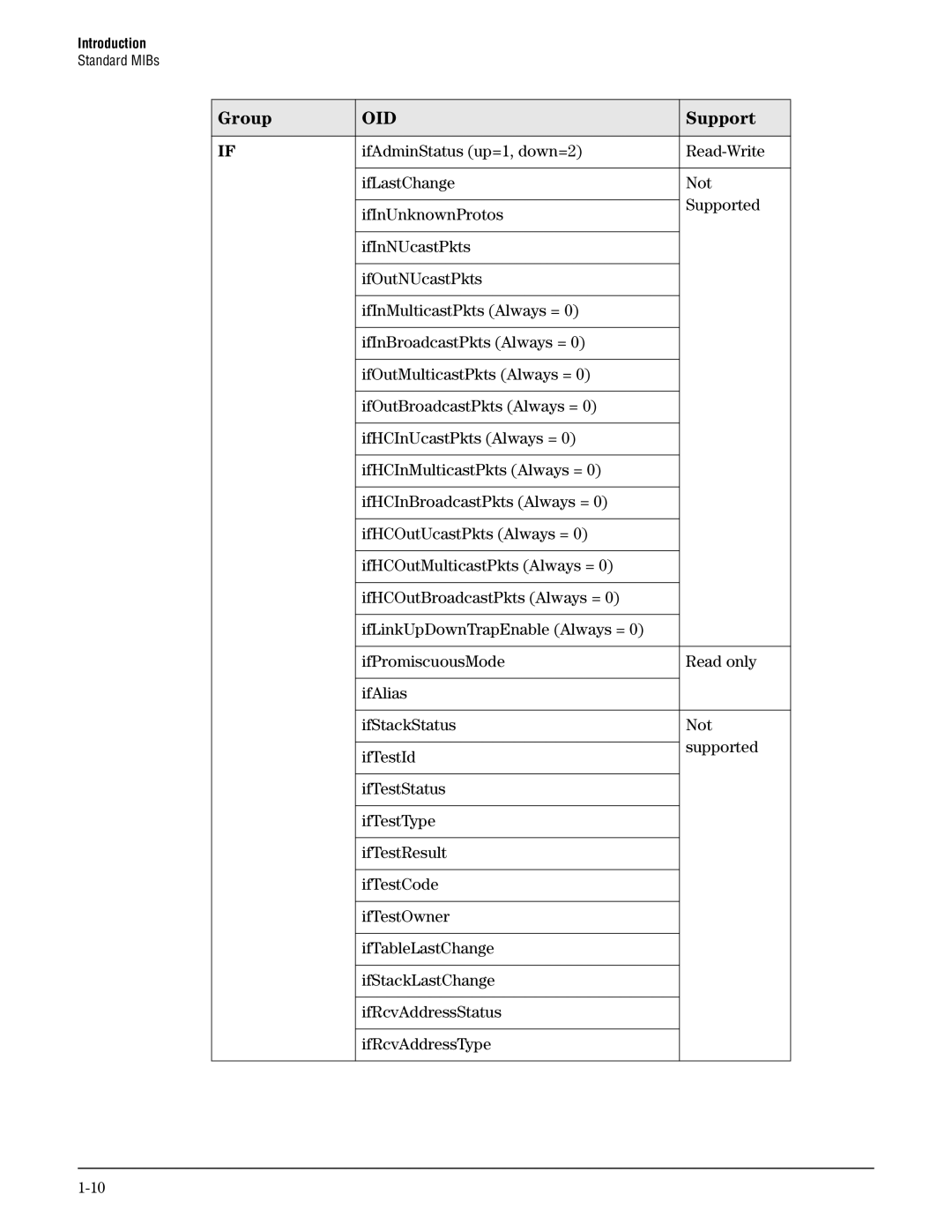 HP Guest Management Software manual Oid 