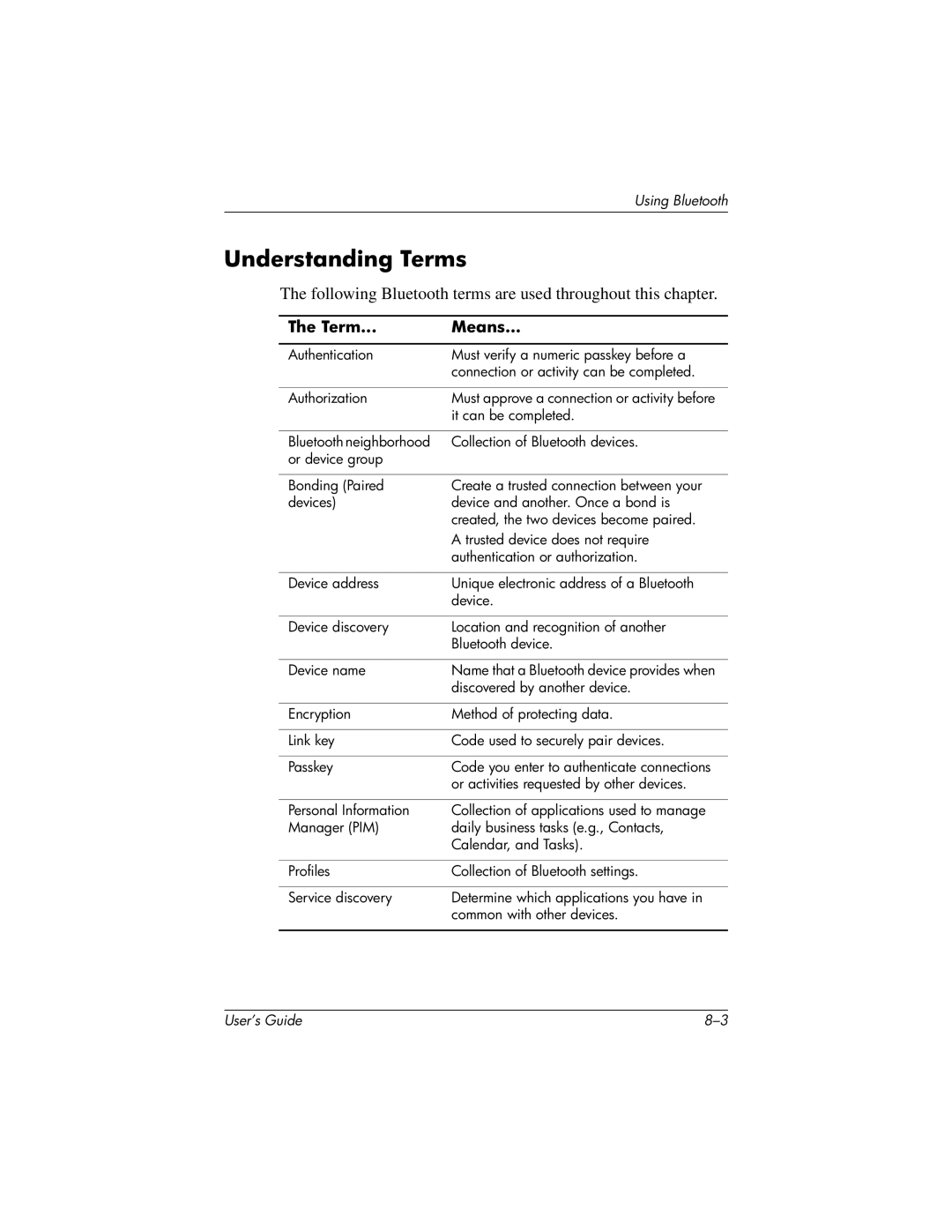 HP H2200 manual Understanding Terms, Following Bluetooth terms are used throughout this chapter 