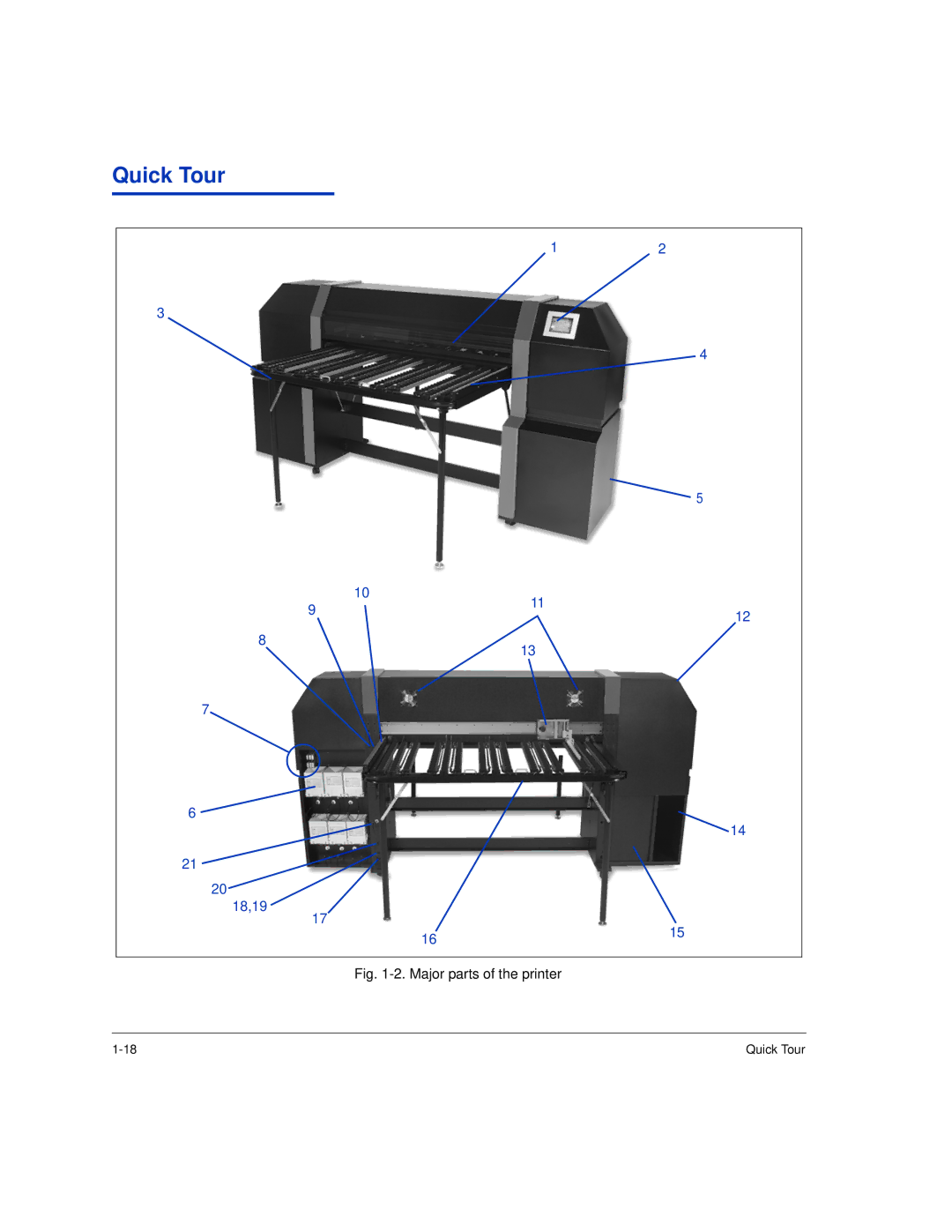 HP H35000, H45000 manual Quick Tour, Major parts of the printer 