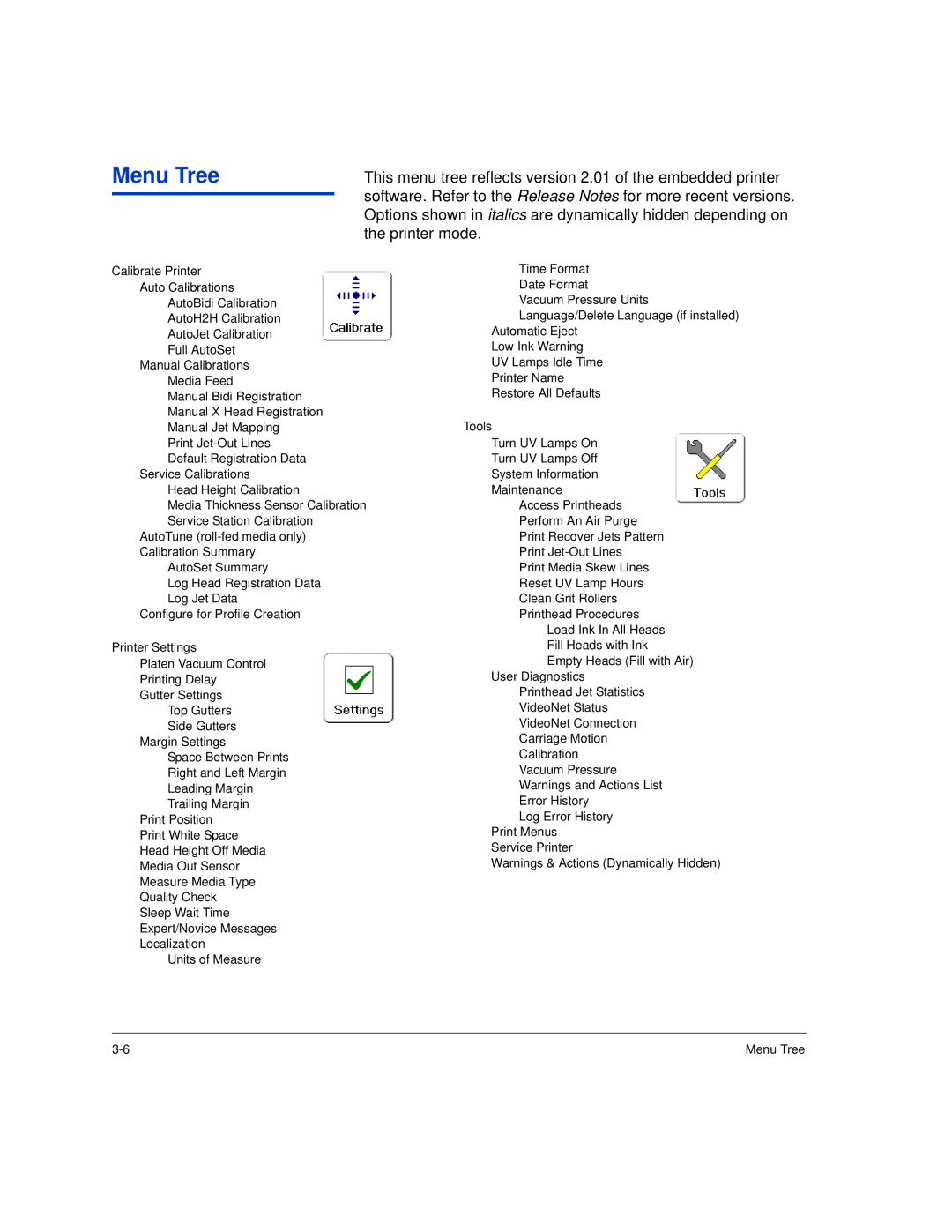 HP H35000, H45000 manual Menu Tree 