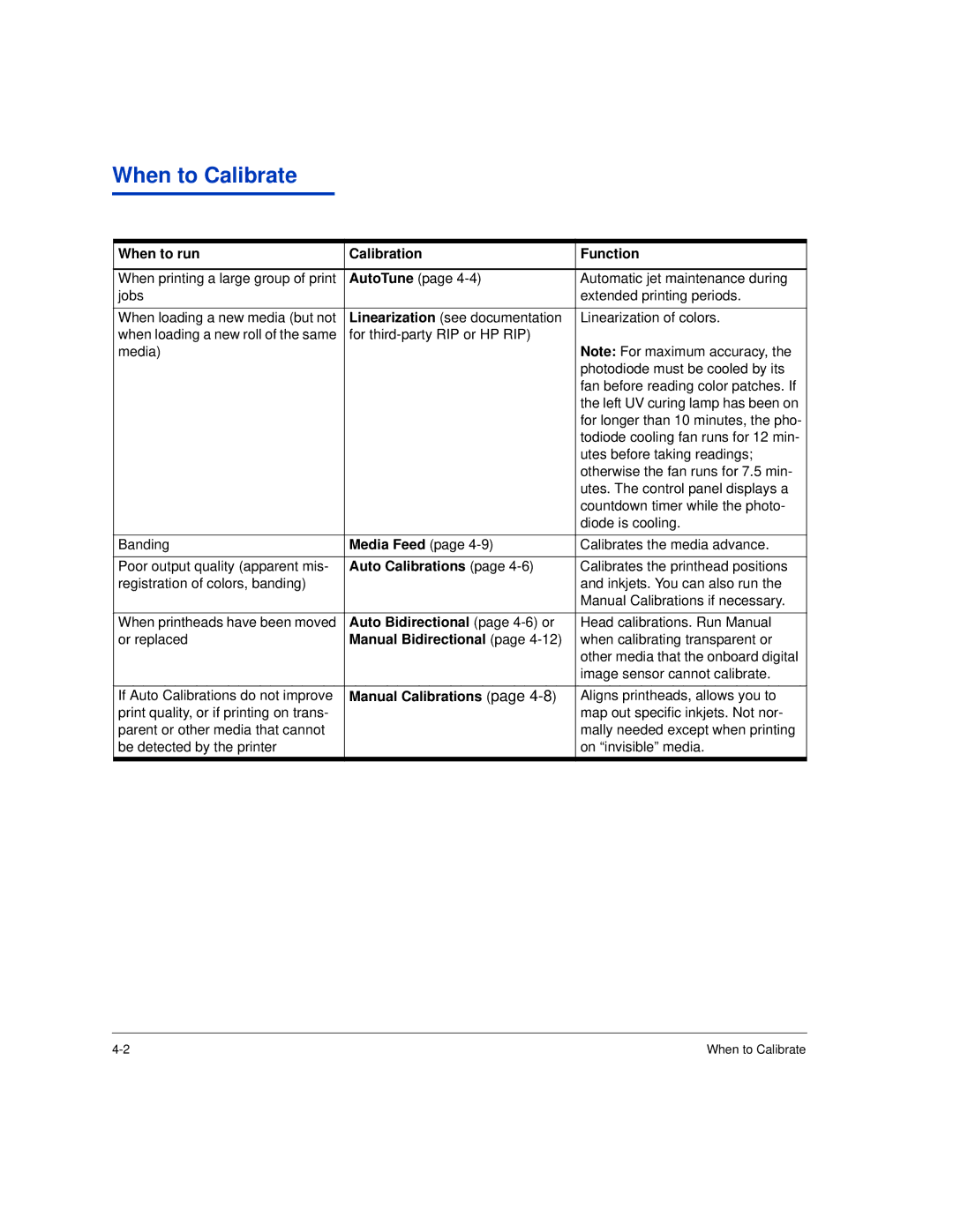 HP H35000, H45000 manual When to Calibrate, When to run Calibration Function 