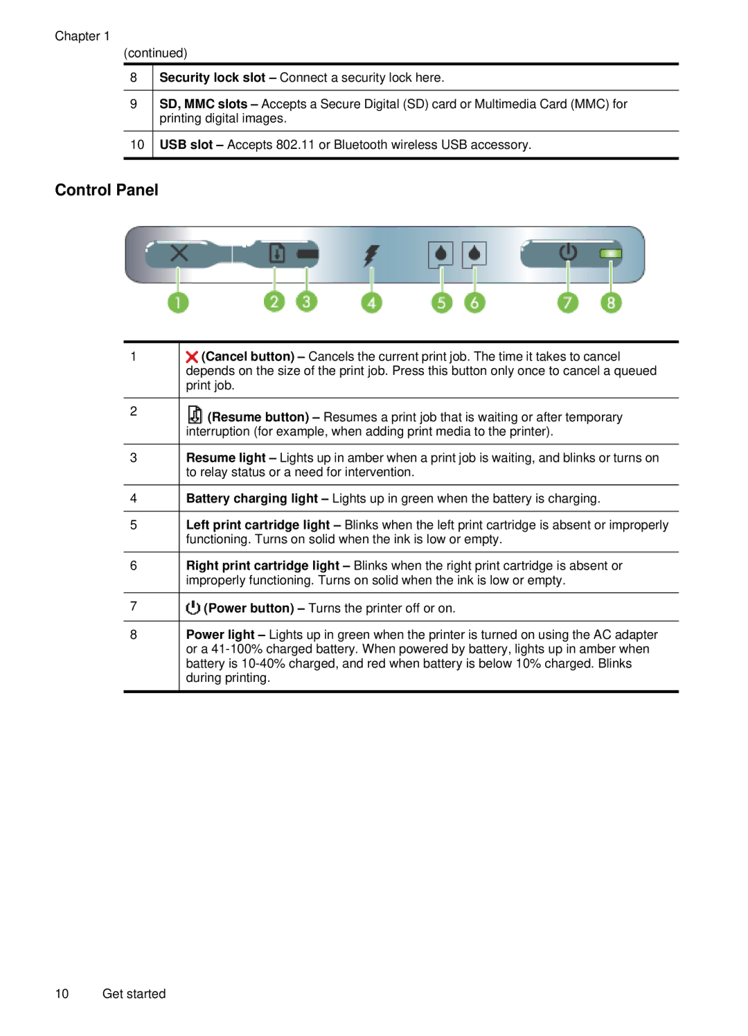 HP H470B Mobile Inkjet CB027A#B1H manual Control Panel 