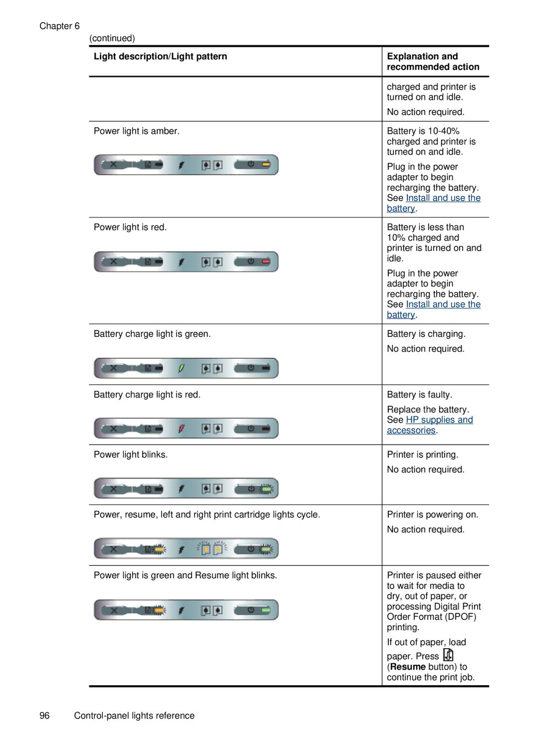 HP H470b manual Light description/Light pattern Explanation 