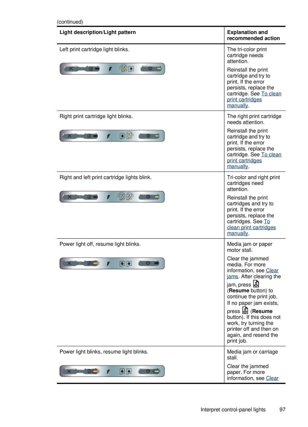 HP H470b manual Manually, Resume 