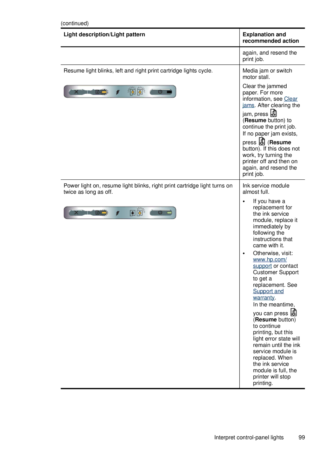 HP H470b manual Light description/Light pattern Explanation 