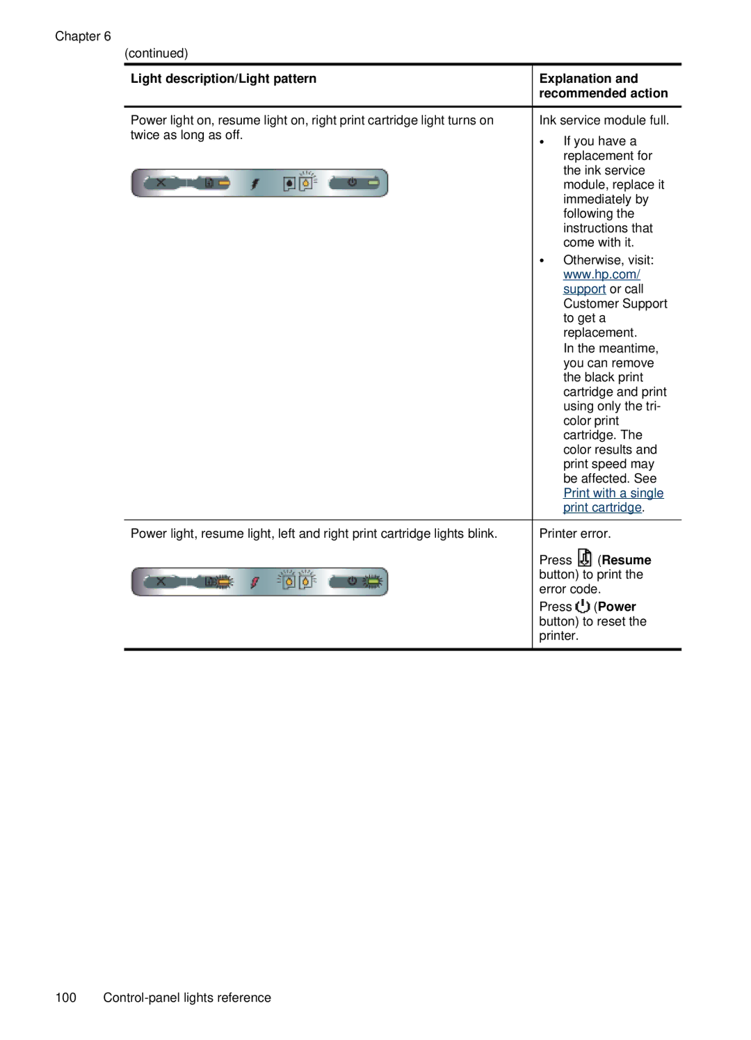 HP H470b manual Press Resume button to print the error code 