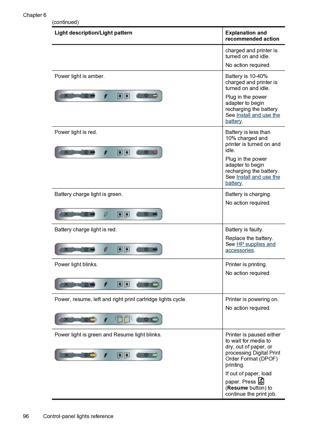 HP H470WBT Mobile Inkjet CB028A#B1H manual Light description/Light pattern Explanation 