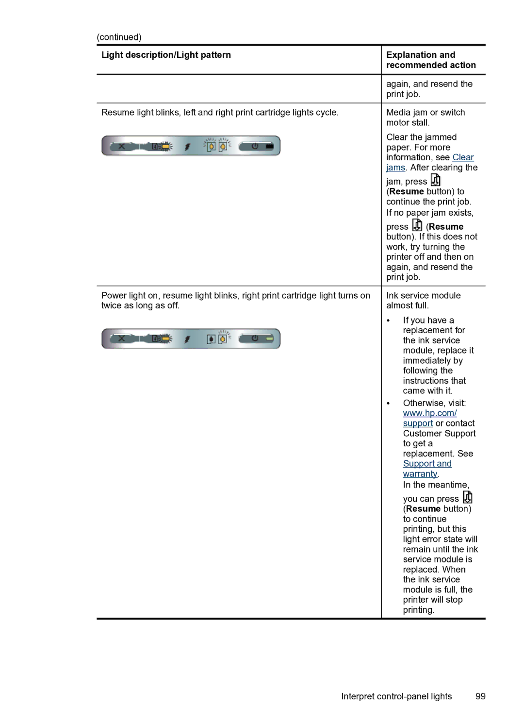 HP H470WBT Mobile Inkjet CB028A#B1H manual Light description/Light pattern Explanation 