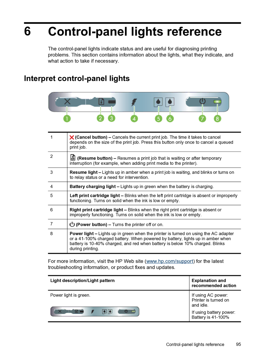 HP H470WBT Mobile Inkjet CB028A#B1H manual Control-panel lights reference, Interpret control-panel lights 