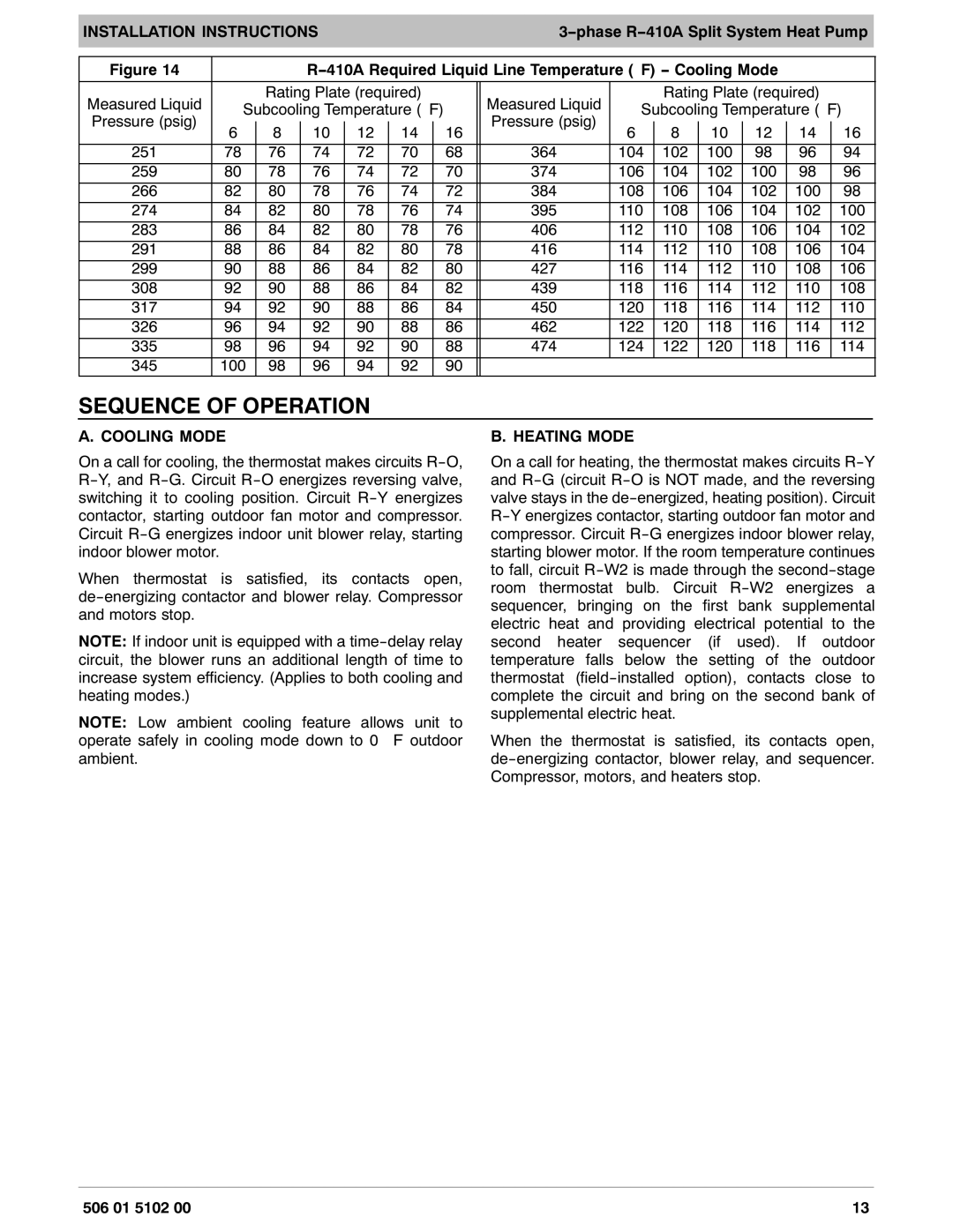 HP H4H3 manual Sequence of Operation 