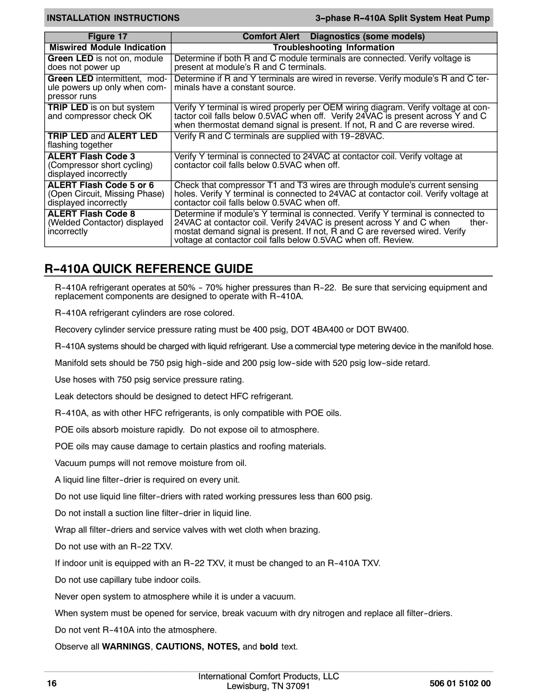 HP H4H3 manual 410A Quick Reference Guide, Trip LED and Alert LED, Alert Flash Code 5 or 