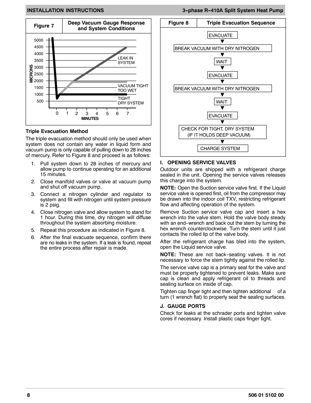 HP H4H3 manual Deep Vacuum Gauge Response, System Conditions, Triple Evacuation Method, Opening Service Valves, Gauge Ports 