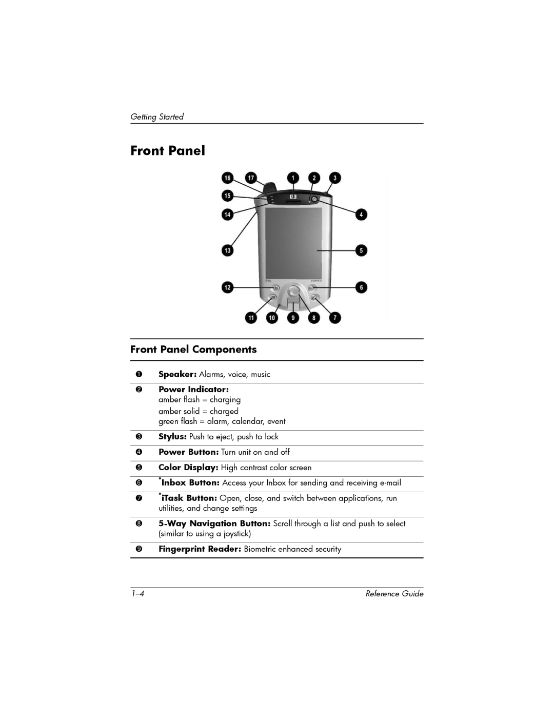 HP H5400 manual Front Panel Components 