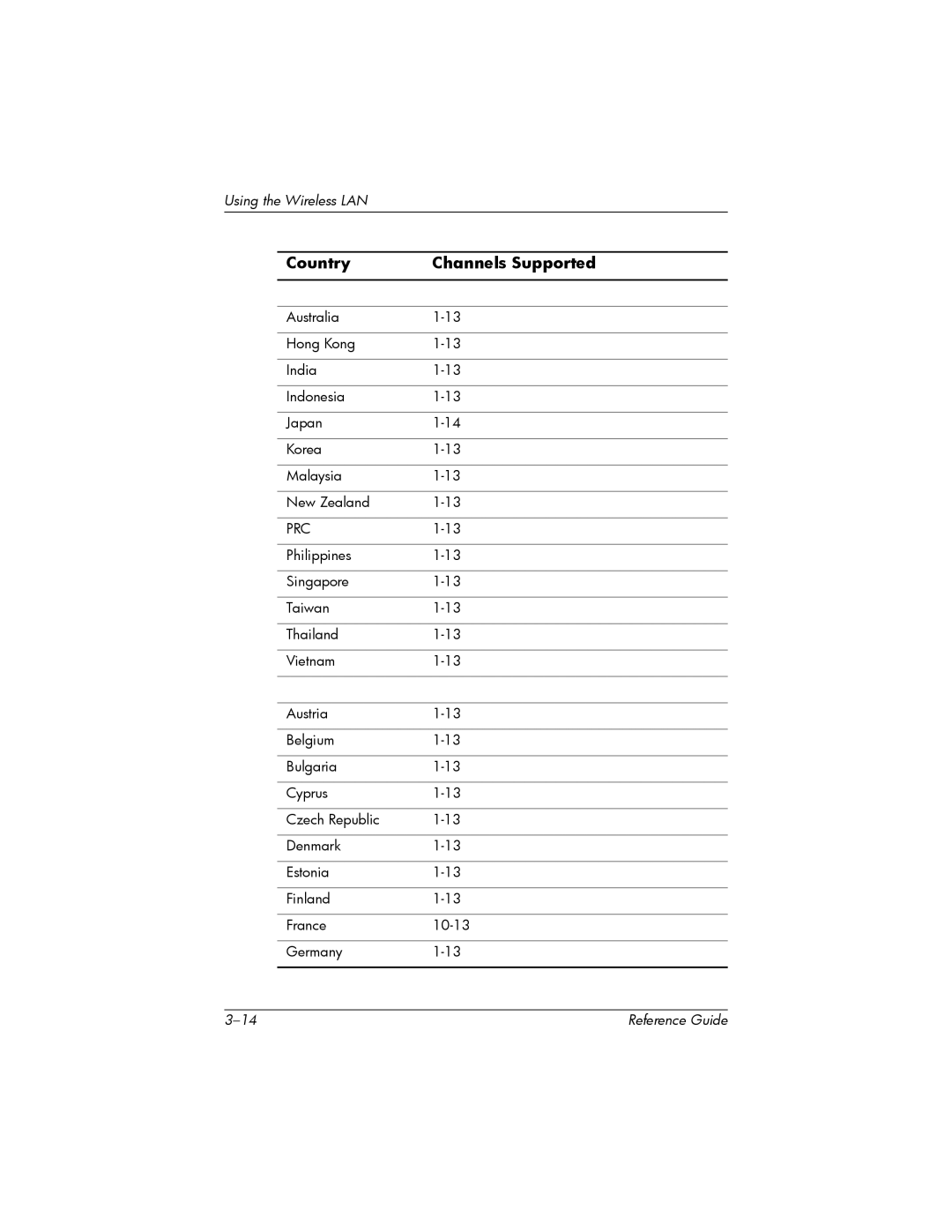 HP H5400 manual Prc 