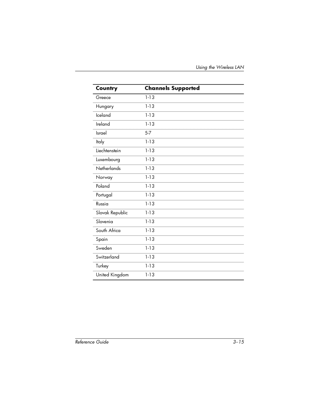 HP H5400 manual Using the Wireless LAN 