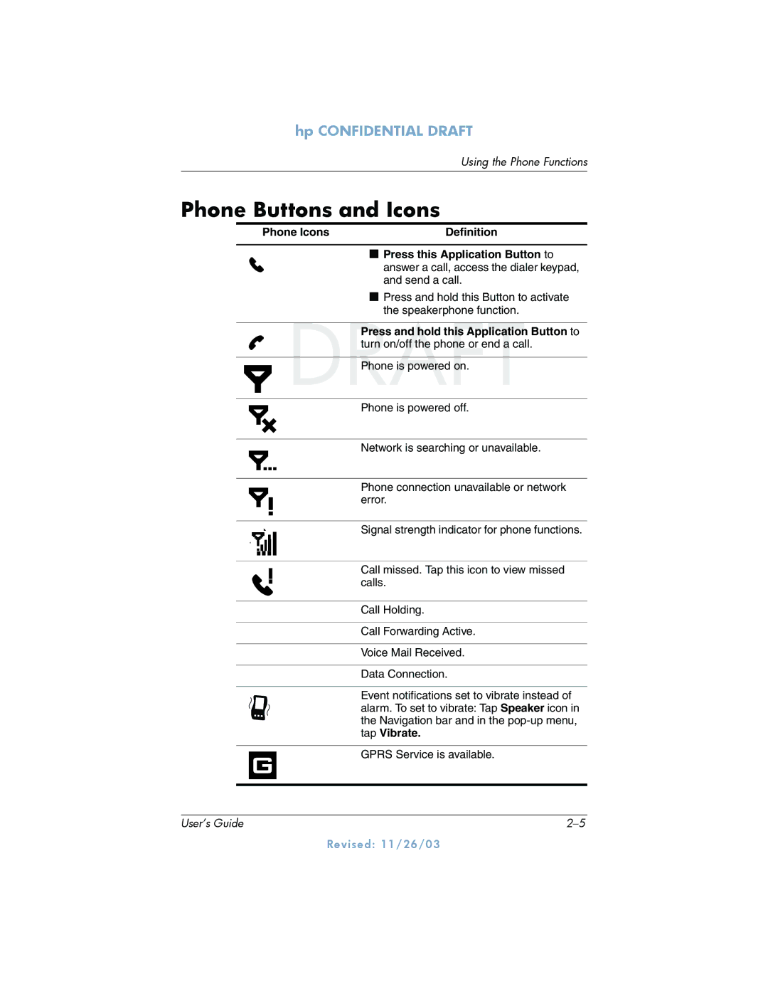 HP h6300 manual Phone Buttons and Icons 