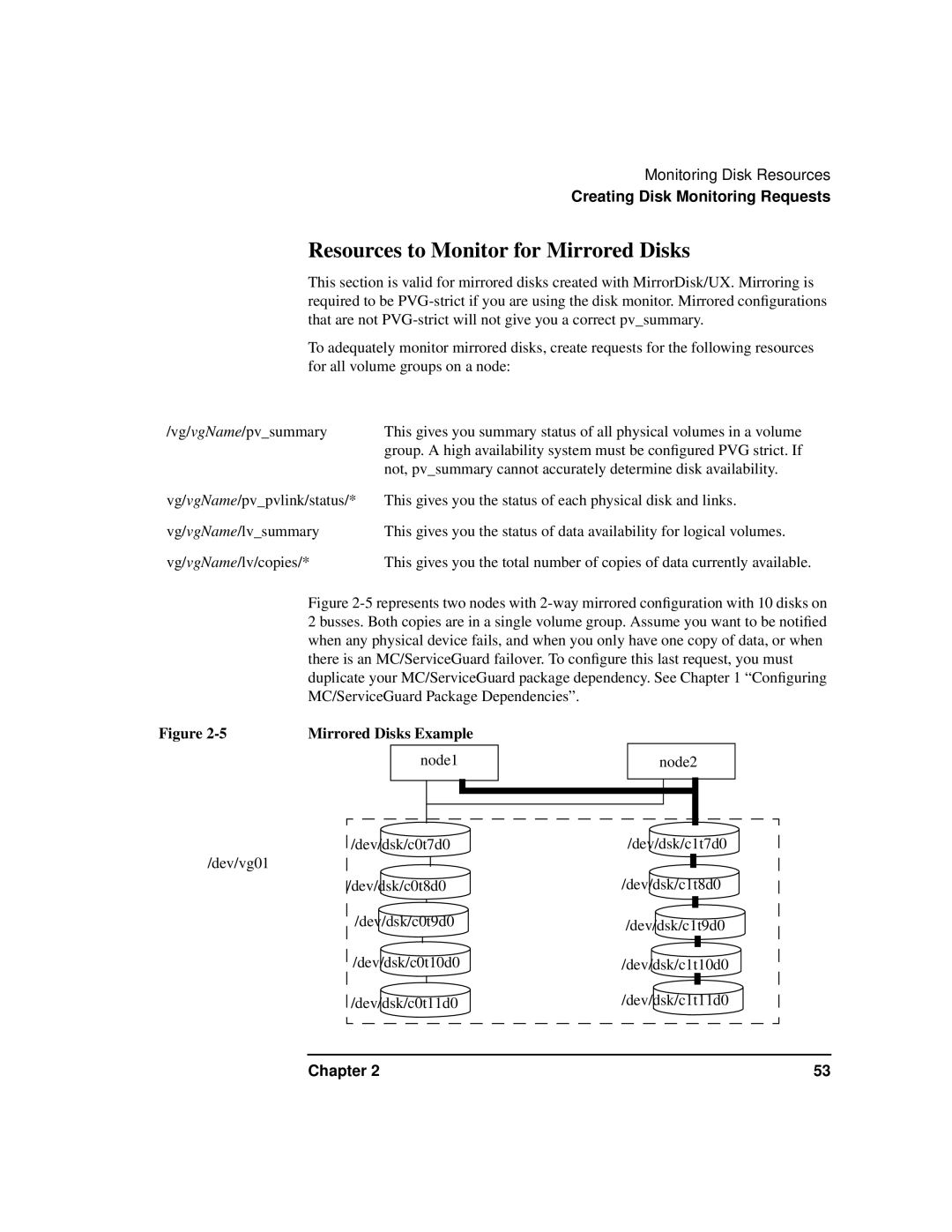 HP HA s Software manual Resources to Monitor for Mirrored Disks, Mirrored Disks Example 