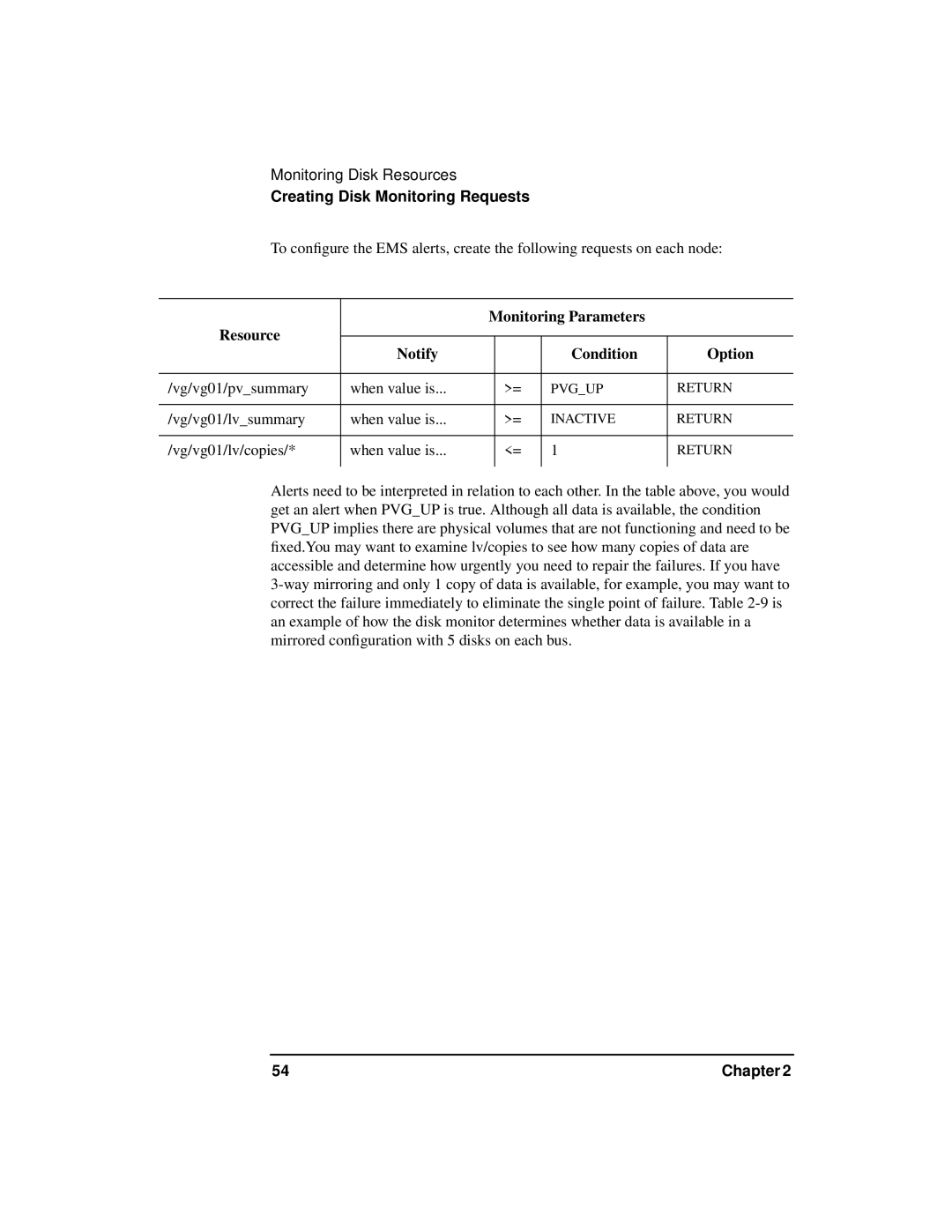 HP HA s Software manual Monitoring Parameters Resource Notify Condition Option 