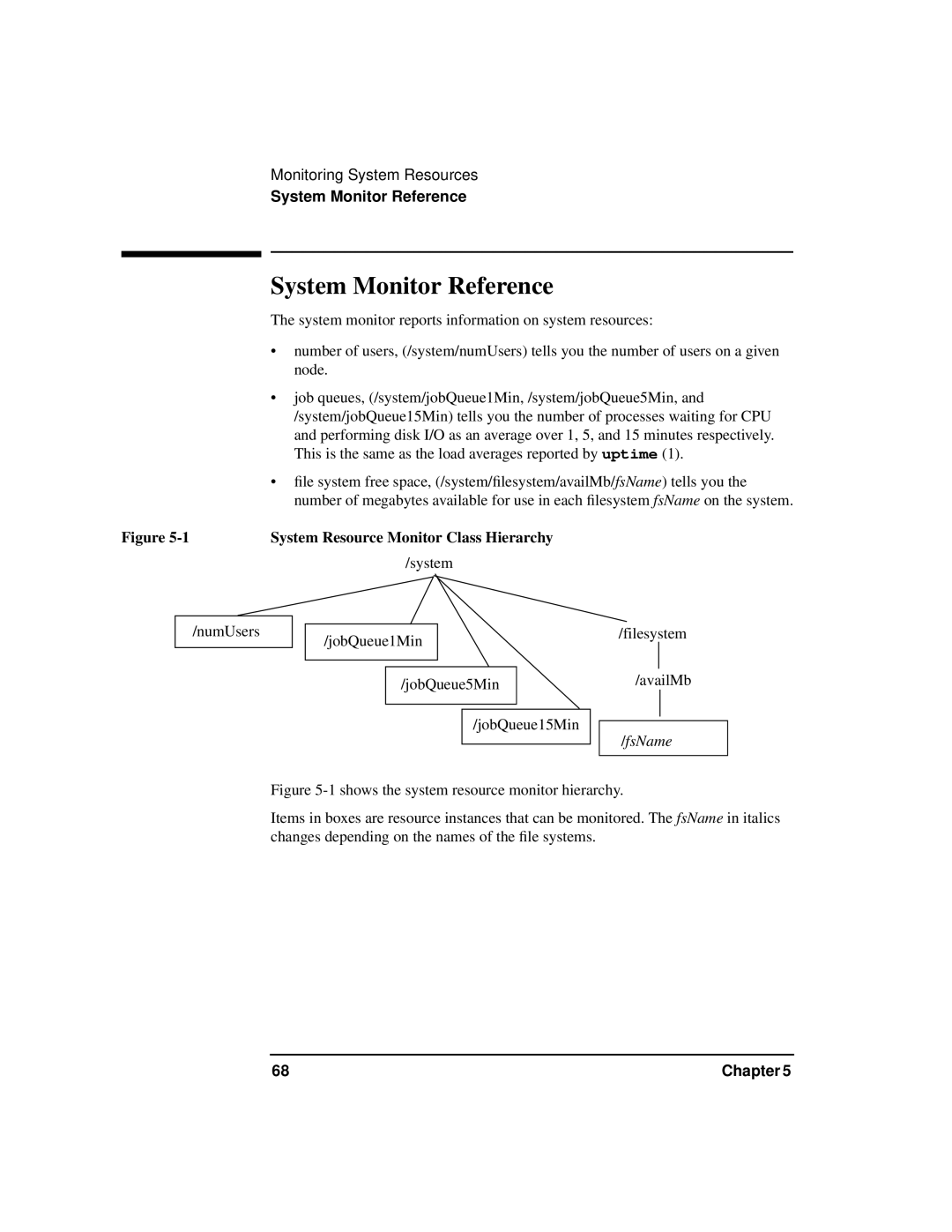 HP HA s Software manual System Monitor Reference, System Resource Monitor Class Hierarchy 