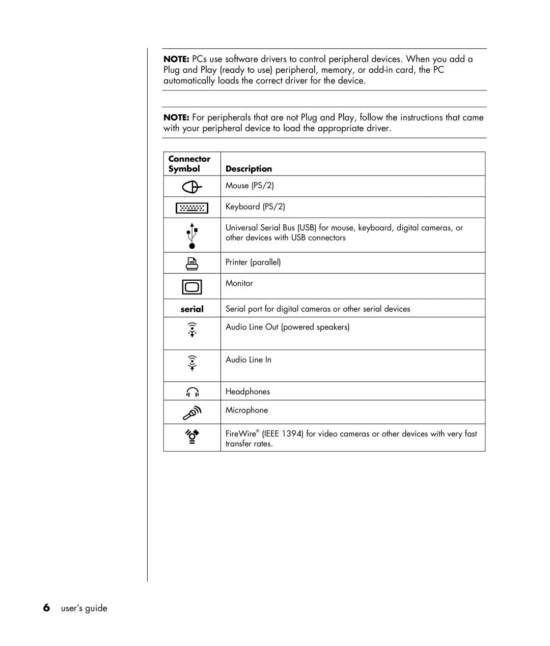 HP HB4 manual Connector Symbol Description, Serial 