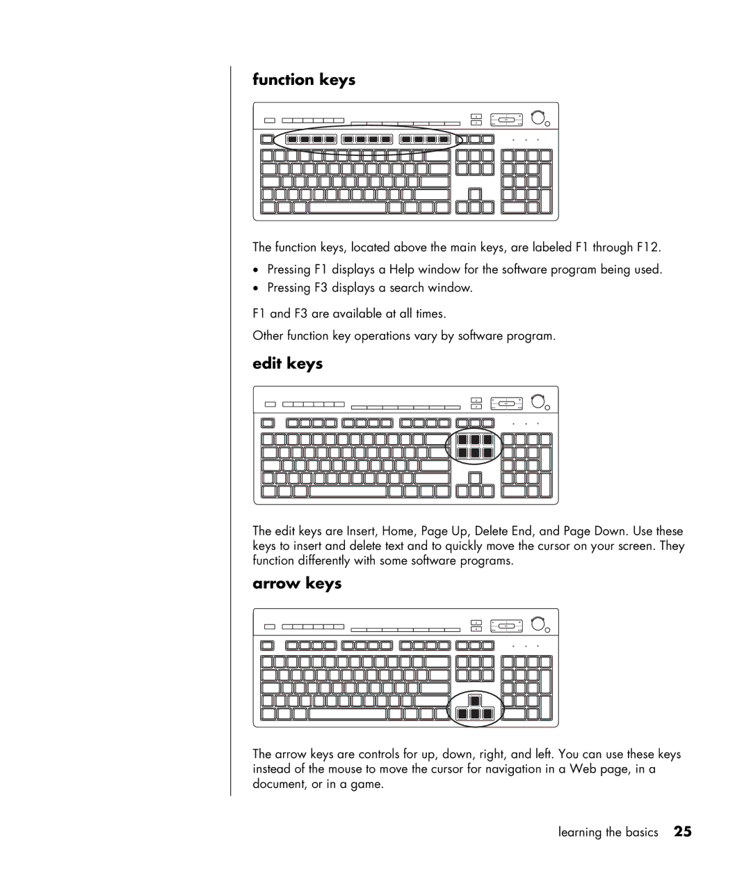 HP HB4 manual Function keys, Edit keys, Arrow keys 