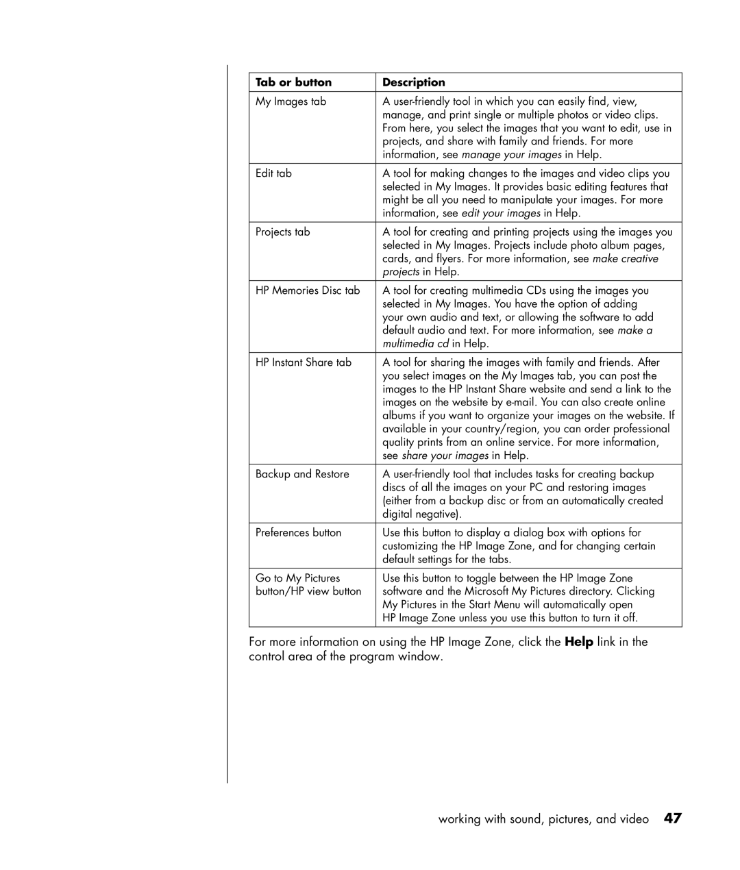 HP HB4 manual Tab or button Description, Projects in Help 