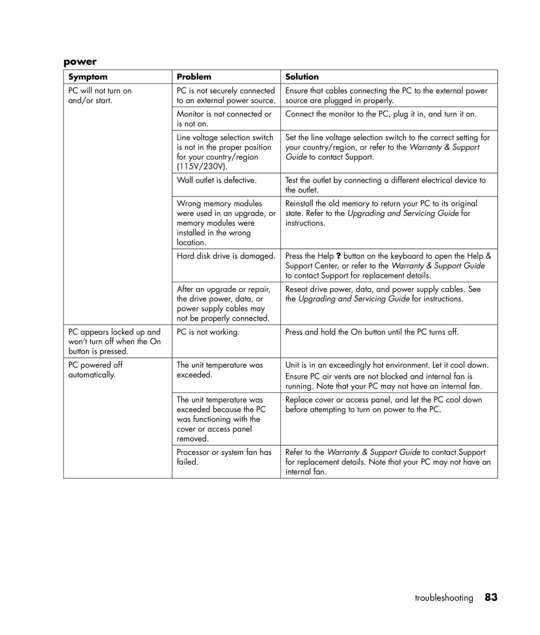 HP HB4 manual Power, State. Refer to the Upgrading and Servicing Guide for 