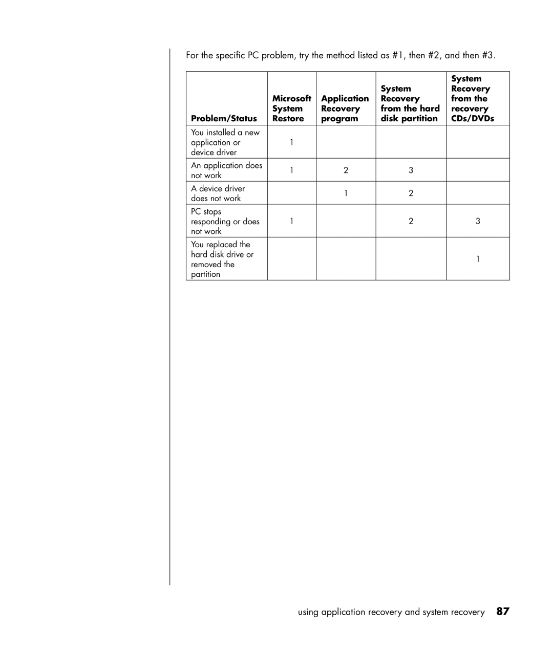 HP HB4 manual System 