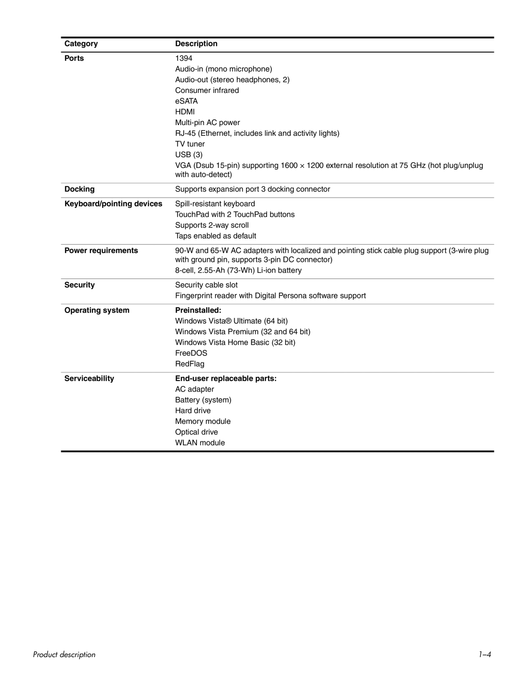 HP HDX 16 manual Category Description Ports, Docking, Keyboard/pointing devices, Power requirements, Security 