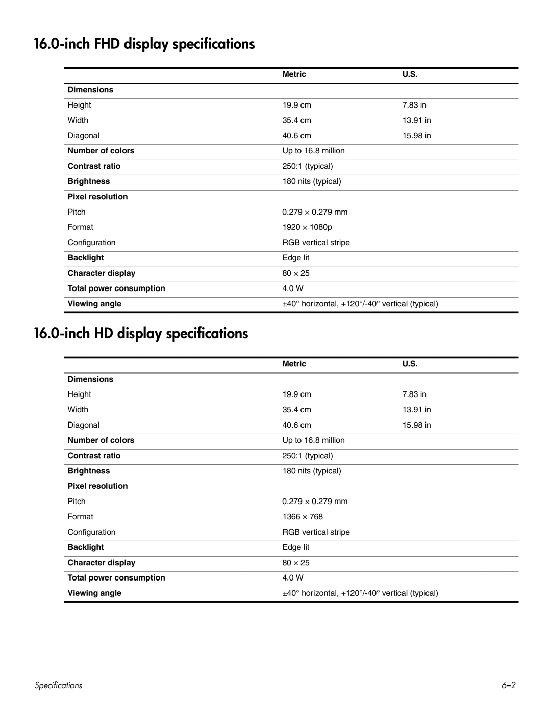 HP HDX 16 manual Inch FHD display specifications, Inch HD display specifications 