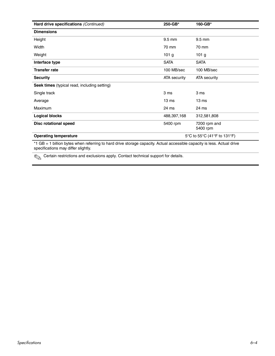 HP HDX 16 manual Hard drive specifications 250-GB 160-GB Dimensions 