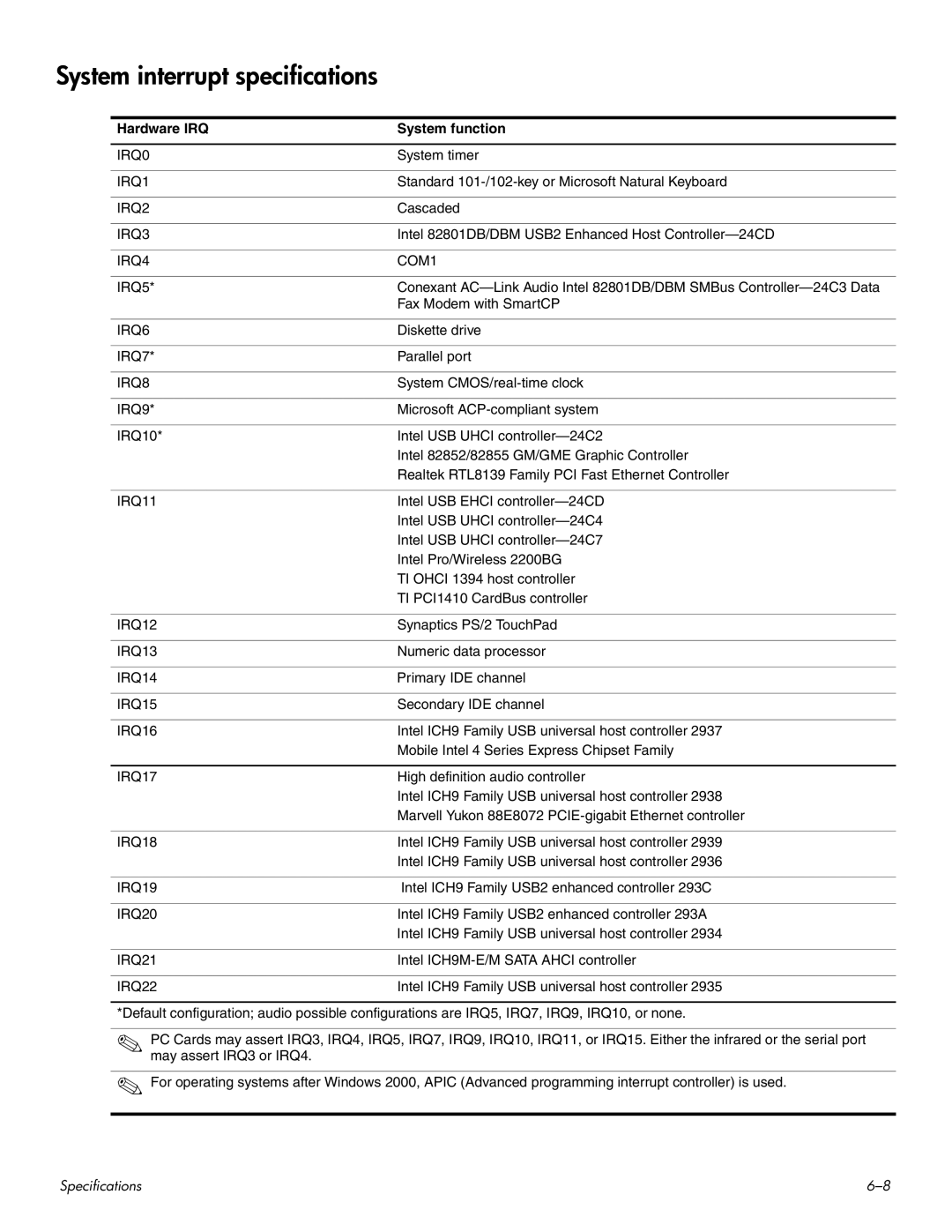 HP HDX 16 manual System interrupt specifications, Hardware IRQ System function 