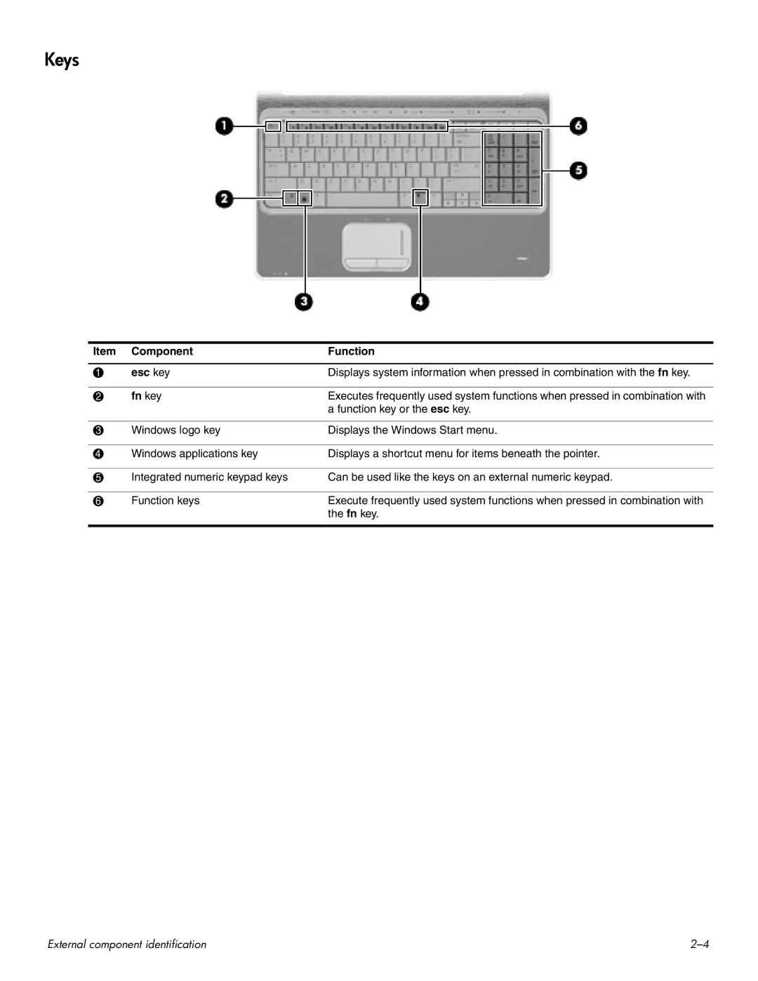 HP HDX 16 manual Keys, Component Function Esc key, Fn key 