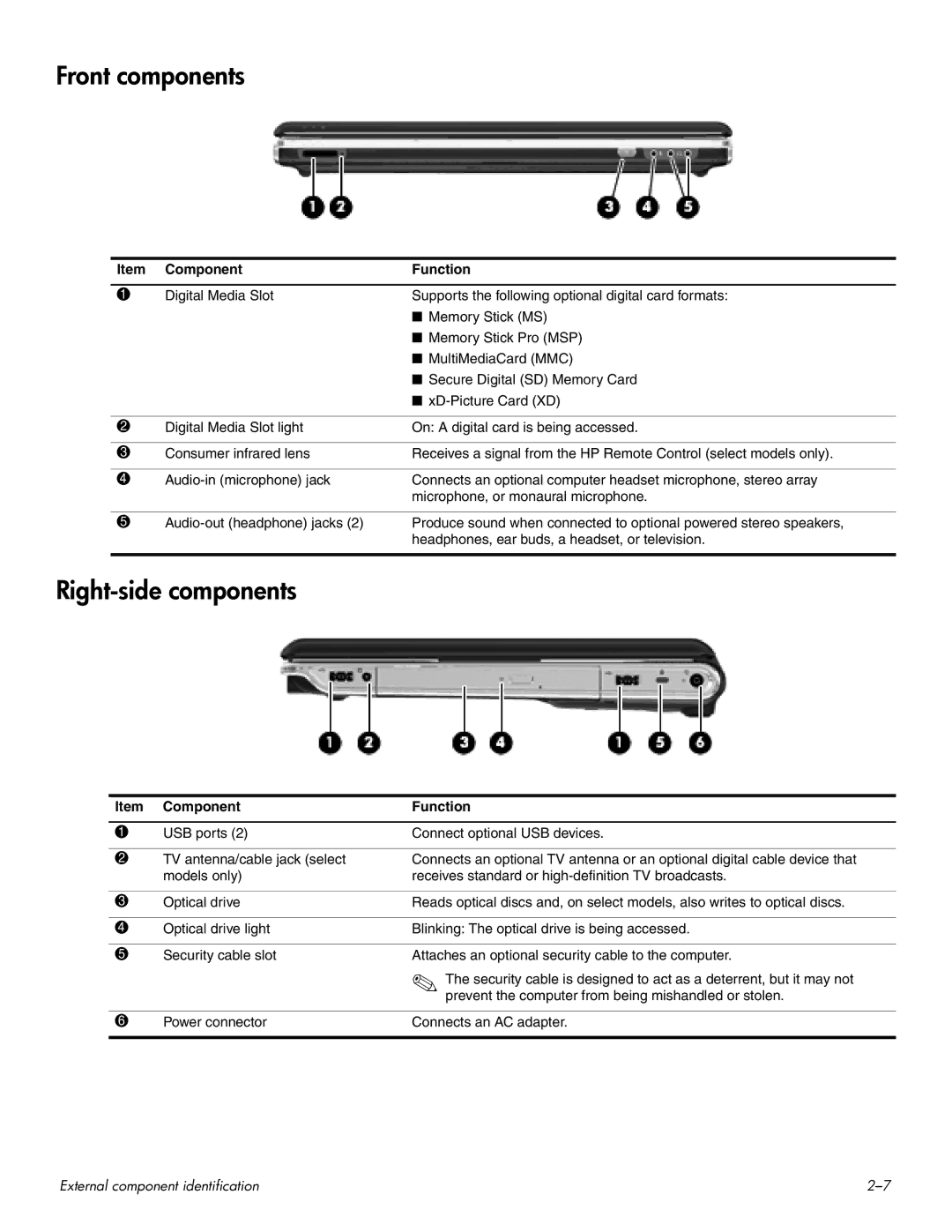 HP HDX 16 manual Front components, Right-side components, Component Function USB ports Connect optional USB devices 