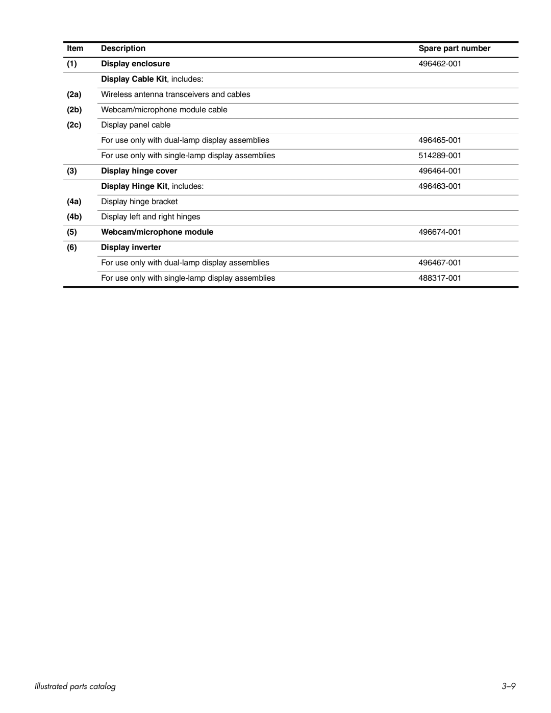 HP HDX 16 manual Description Spare part number Display enclosure, Display Cable Kit, includes, Display hinge cover 