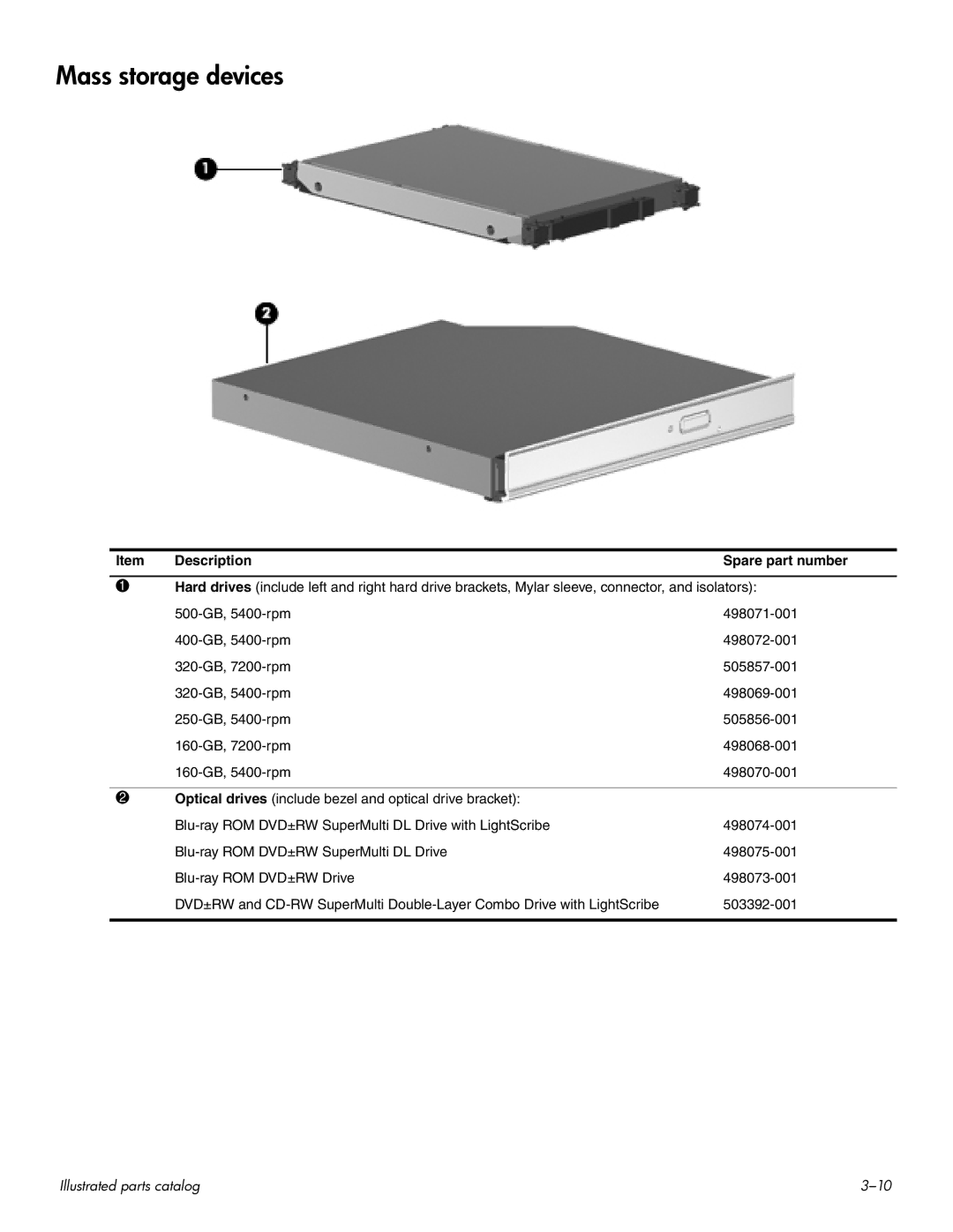 HP HDX 16 manual Mass storage devices, Description Spare part number 